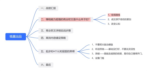 商业软文变现的底层逻辑和实战步骤 网络营销 经验心得 第4张 商业软文变现的底层逻辑和实战步骤 网络营销 经验心得 第4张