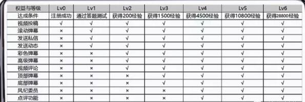 B站精准引流布局大法:纯实操经验分享! B站 经验心得 第3张 B站精准引流布局大法:纯实操经验分享! B站 经验心得 第3张