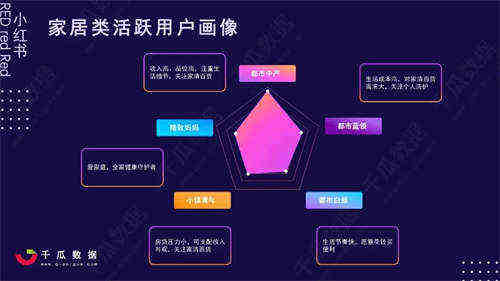 5000字详解小红书热门领域以及变现模式 小红书 经验心得 第20张 5000字详解小红书热门领域以及变现模式 小红书 经验心得 第20张