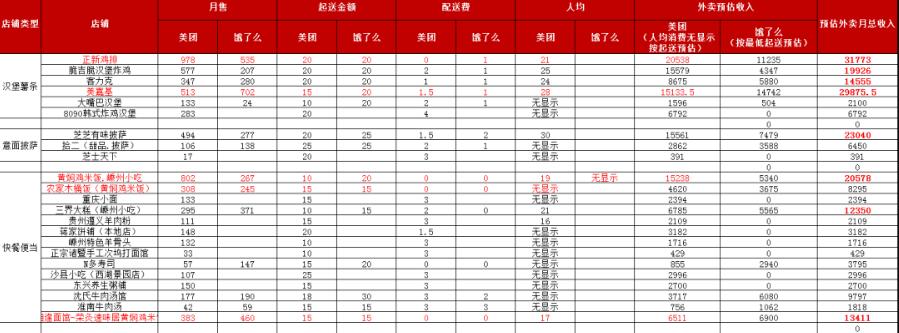 推演了一个年收20万的本地外卖生意 经验心得 第1张 推演了一个年收20万的本地外卖生意 经验心得 第1张