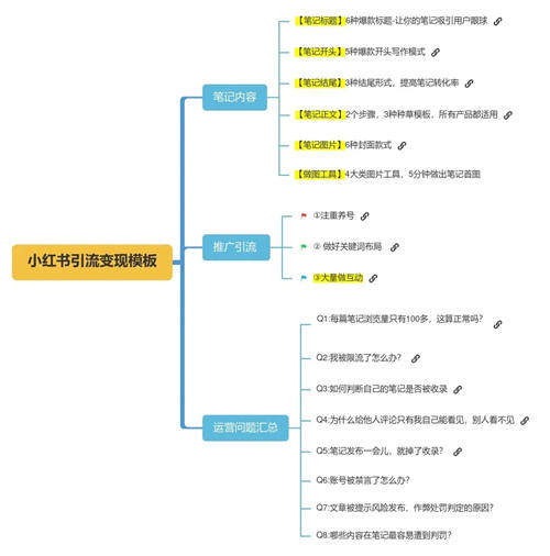 5000字长文干货:如何写出小红书爆款文案 小红书 经验心得 第2张 5000字长文干货:如何写出小红书爆款文案 小红书 经验心得 第2张