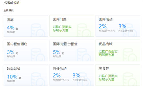 新项目:携程联盟机票酒店CPS分佣推广实战指南 赚钱 经验心得 第2张 新项目:携程联盟机票酒店CPS分佣推广实战指南 赚钱 经验心得 第2张