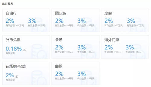 新项目:携程联盟机票酒店CPS分佣推广实战指南 赚钱 经验心得 第6张 新项目:携程联盟机票酒店CPS分佣推广实战指南 赚钱 经验心得 第6张