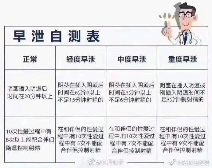 当代男性到底几分钟算是早泄? 当代男性到底几分钟算是早泄?
