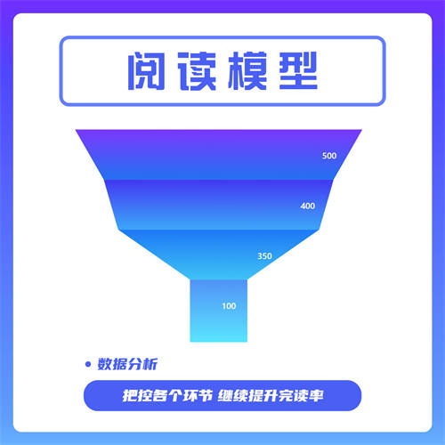 头条运营与写作的实操分享 今日头条 经验心得 第2张 头条运营与写作的实操分享 今日头条 经验心得 第2张