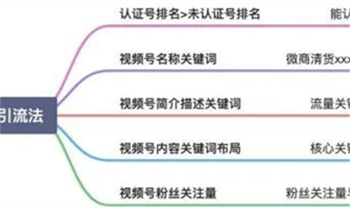 微信搜一搜霸屏引流技术 引流 微信 经验心得 第3张 微信搜一搜霸屏引流技术 引流 微信 经验心得 第3张
