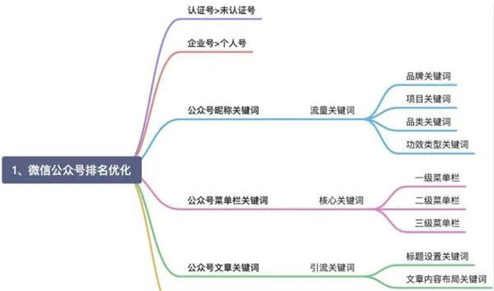 微信搜一搜霸屏引流技术 引流 微信 经验心得 第2张 微信搜一搜霸屏引流技术 引流 微信 经验心得 第2张
