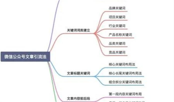 微信搜一搜霸屏引流技术 引流 微信 经验心得 第6张 微信搜一搜霸屏引流技术 引流 微信 经验心得 第6张