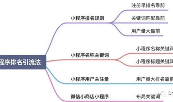 微信搜一搜霸屏引流技术 引流 微信 经验心得 第5张 微信搜一搜霸屏引流技术 引流 微信 经验心得 第5张