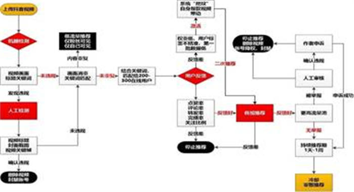 不要露脸不要剪辑,抖音剪辑号项目复制 抖音 经验心得 第2张 不要露脸不要剪辑,抖音剪辑号项目复制 抖音 经验心得 第2张