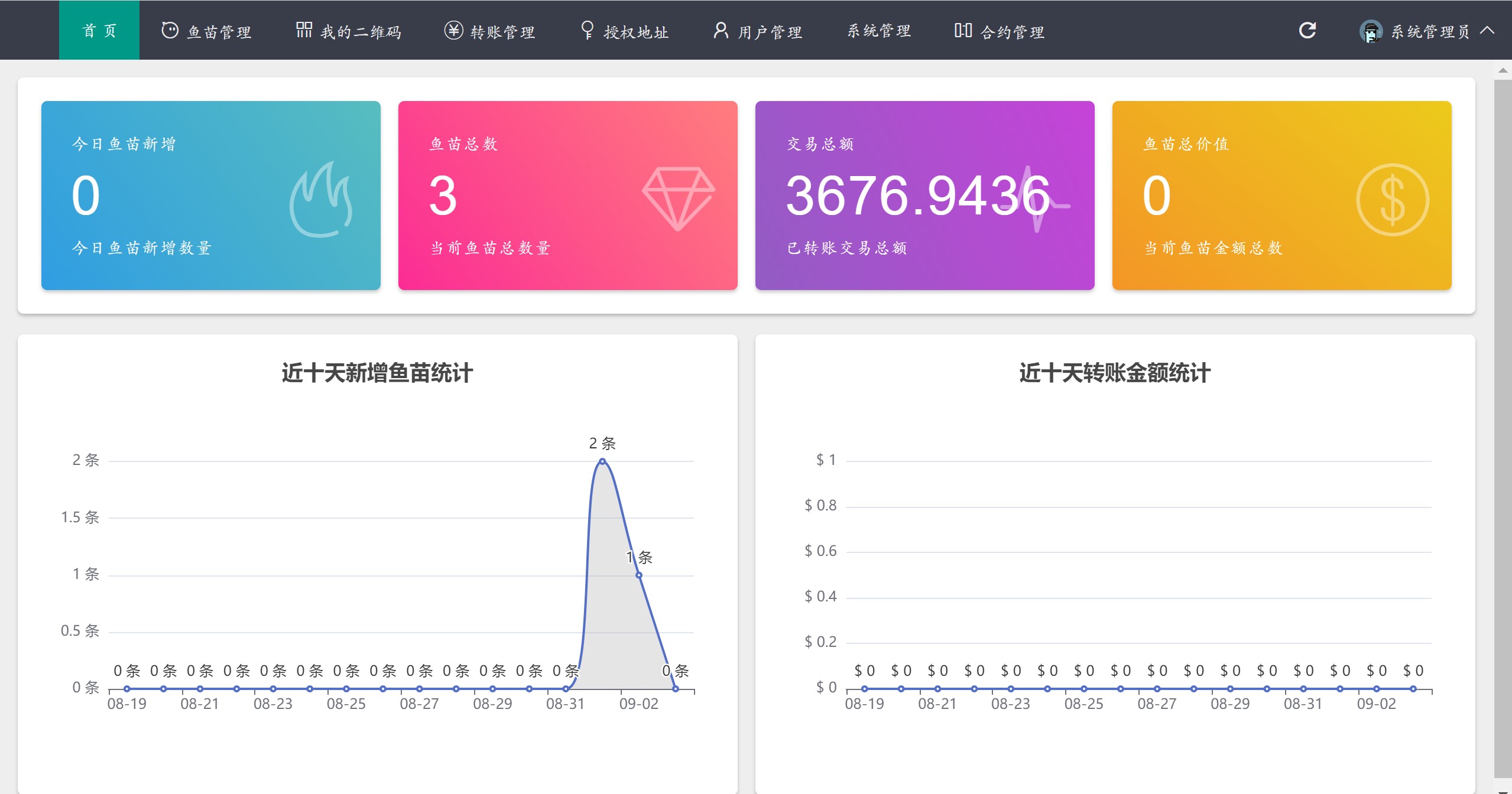 usdt无后门全开源版免费分享 usdt无后门全开源版免费分享