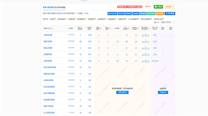教你如何推广云主机赚取收入? 网赚 互联网 经验心得 第1张 教你如何推广云主机赚取收入? 网赚 互联网 经验心得 第1张