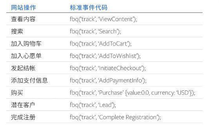 跨境电商心得篇:Facebook广告投放网站引流7大要点 Facebook 经验心得 第1张 跨境电商心得篇:Facebook广告投放网站引流7大要点 Facebook 经验心得 第1张