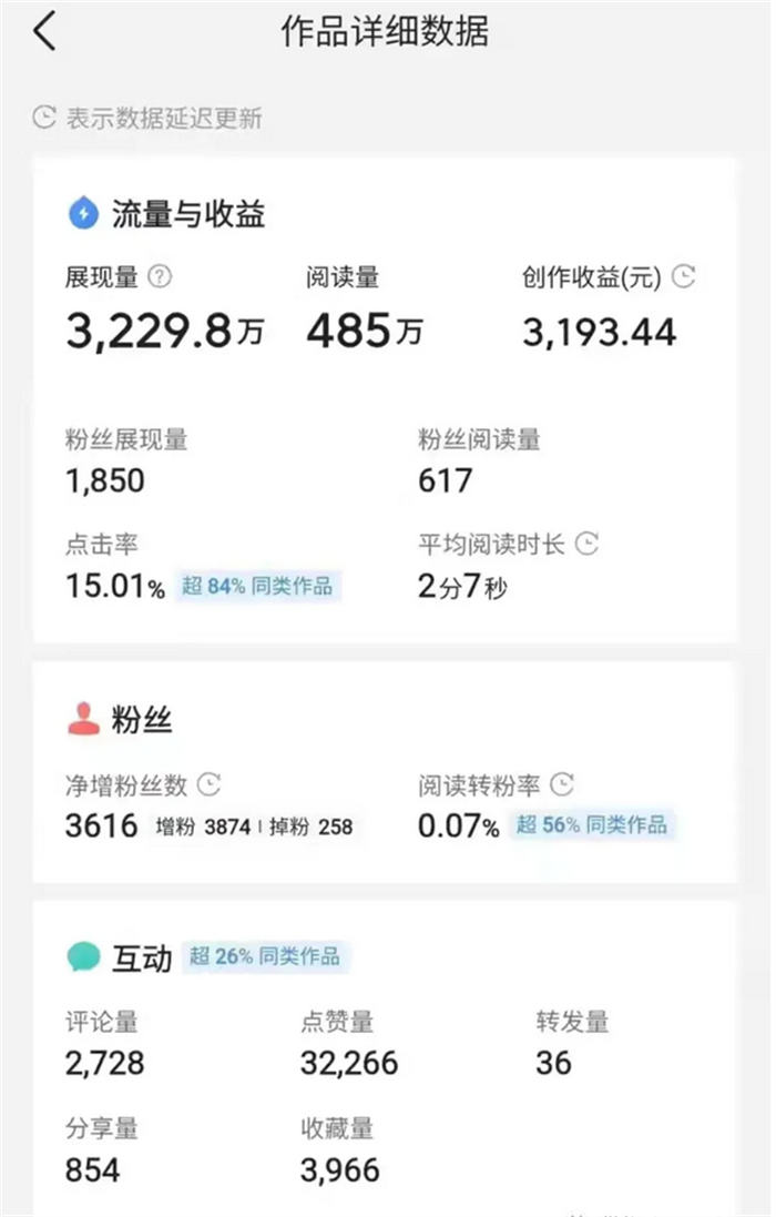 今日头条“微头条”收益项目介绍 今日头条 经验心得 第2张 今日头条“微头条”收益项目介绍 今日头条 经验心得 第2张
