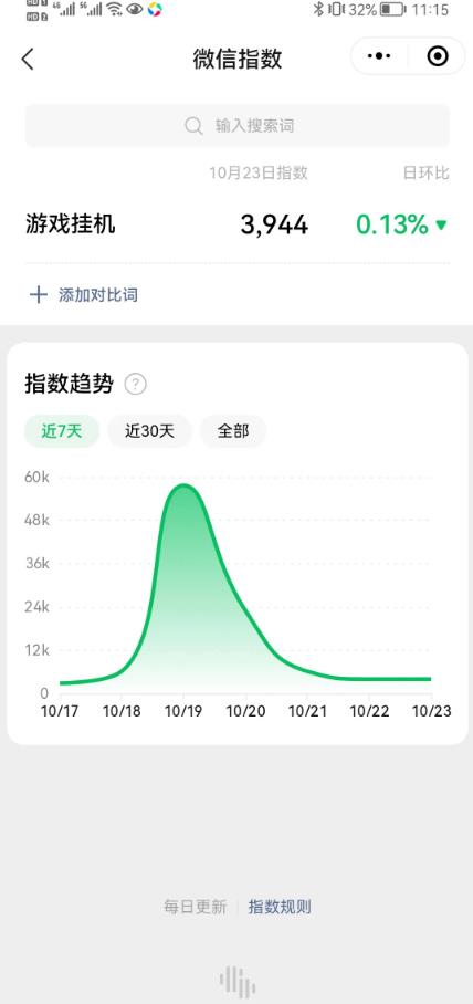 揭秘:投入5万的全自动游戏挂机项目 揭秘:投入5万的全自动游戏挂机项目