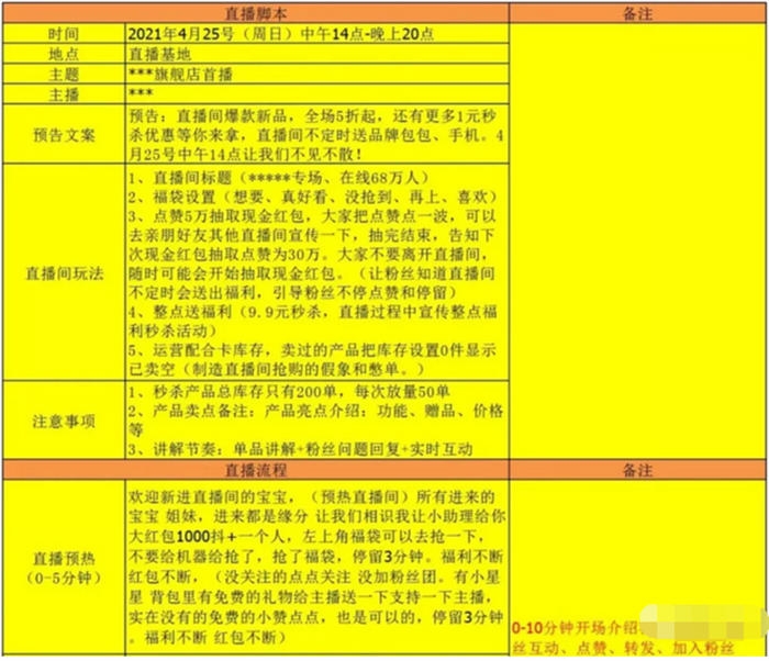 教你如何搭建网红直播带货团队-老九资源网_免费资源搜集分享平台 教你如何搭建网红直播带货团队-老九资源网_免费资源搜集分享平台
