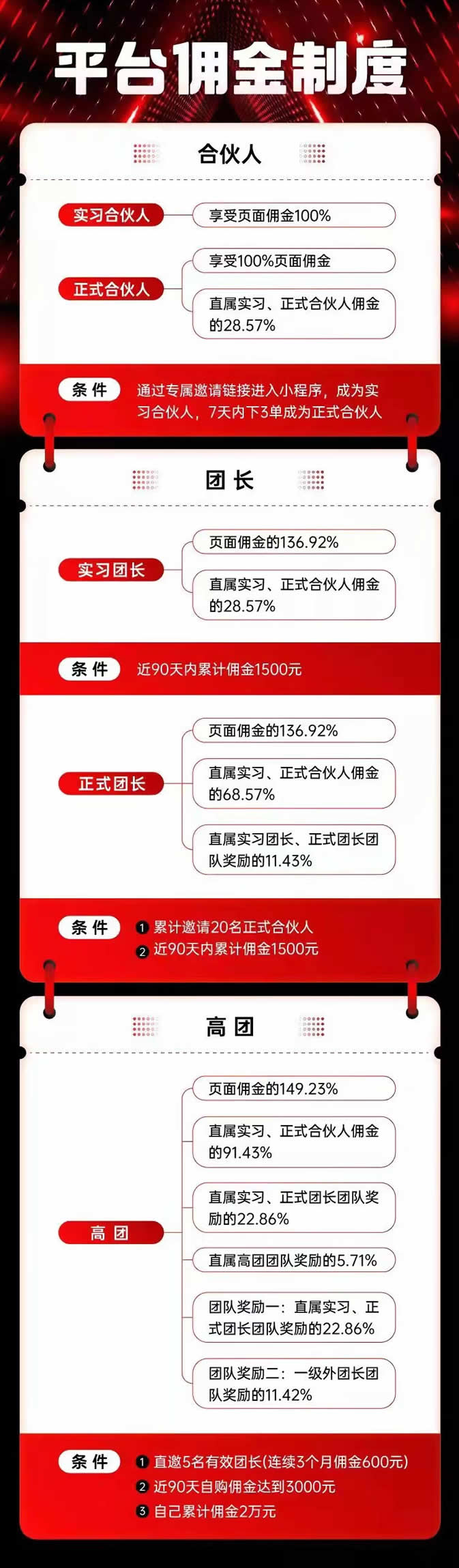 拼多多第三方又推出了一个“省团团”项目 社交电商 拼多多 微新闻 第2张 拼多多第三方又推出了一个“省团团”项目 社交电商 拼多多 微新闻 第2张
