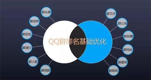 3000字分享如何做成一个排名第一的QQ群? 优化 QQ 经验心得 第3张 3000字分享如何做成一个排名第一的QQ群? 优化 QQ 经验心得 第3张