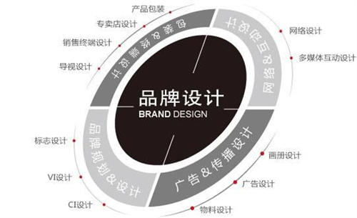 从产品定位说营销,贯穿始终的营销思路 营销 好文分享 第1张 从产品定位说营销,贯穿始终的营销思路 营销 好文分享 第1张