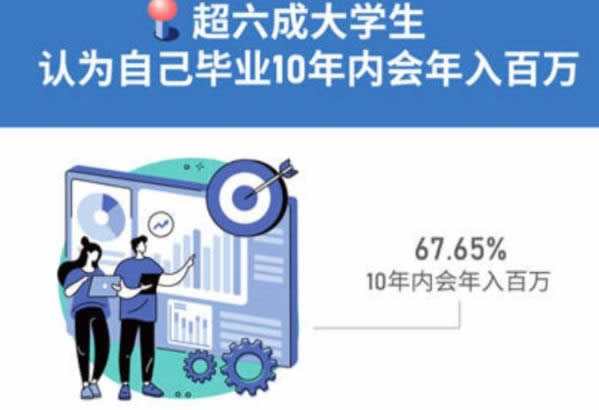 本科生毕业月平均起薪5825元 工作 IT职场 微新闻 第2张 本科生毕业月平均起薪5825元 工作 IT职场 微新闻 第2张
