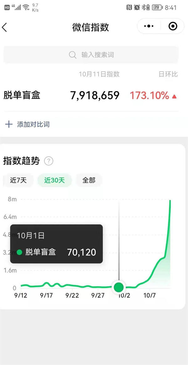 盲盒交友,日入十万? 流量 网赚 经验心得 第4张 盲盒交友,日入十万? 流量 网赚 经验心得 第4张