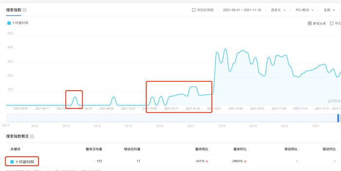 百度指数是什么?百度指数如何提升? SEO优化 百度 好文分享 第2张 百度指数是什么?百度指数如何提升? SEO优化 百度 好文分享 第2张