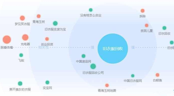 正规偏门项目:旧衣服回收怎么赚钱? 偏门项目 网赚项目  第2张 正规偏门项目:旧衣服回收怎么赚钱? 偏门项目 网赚项目  第2张