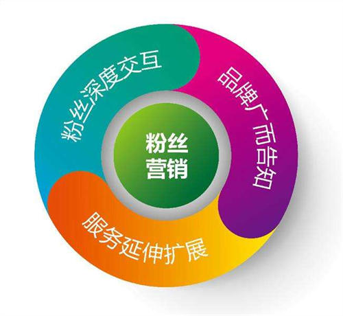 TO B视角看创作者广告主营销人 工作 营销 IT职场 好文分享 第3张 TO B视角看创作者广告主营销人 工作 营销 IT职场 好文分享 第3张