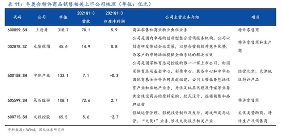 顶流冰墩墩