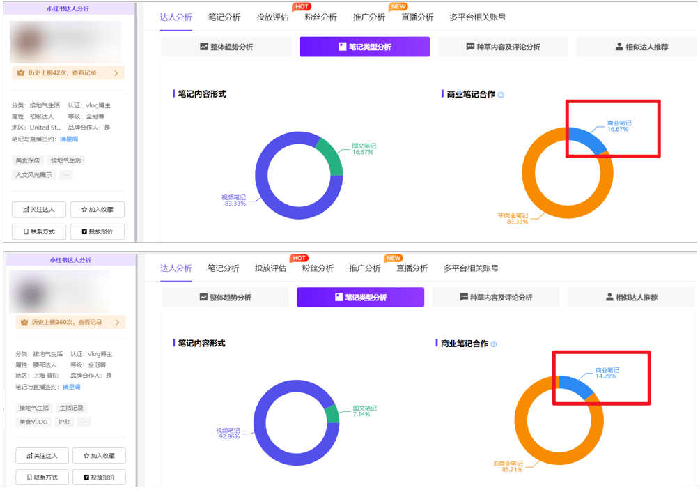 “我在小红书上晒大厂,赚得比工资还多” “我在小红书上晒大厂,赚得比工资还多”