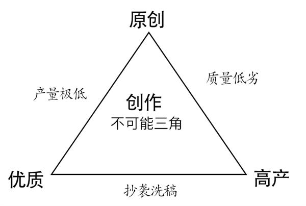 抖音的标签推荐算法变成粉丝推荐了 推荐算法 抖音 好文分享 第5张