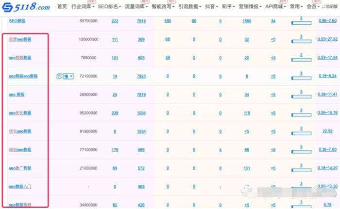刷百度下拉与快排点击原理是什么? SEO优化 SEO SEO推广 第5张 刷百度下拉与快排点击原理是什么? SEO优化 SEO SEO推广 第5张