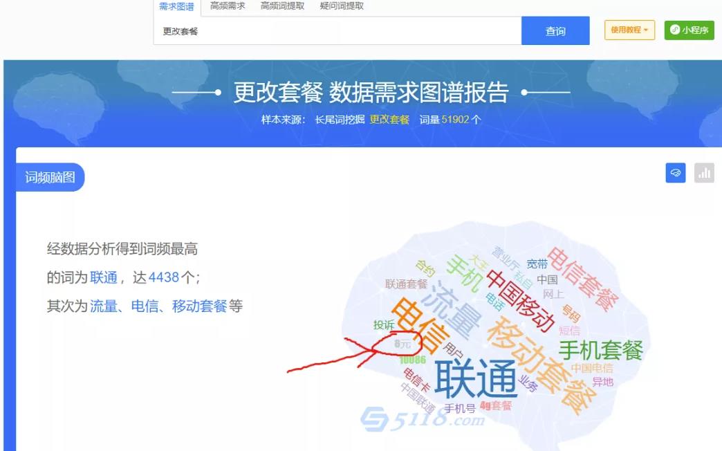 细分领域帮助更改手机5元套餐月收上万,无本项目 细分领域帮助更改手机5元套餐月收上万,无本项目