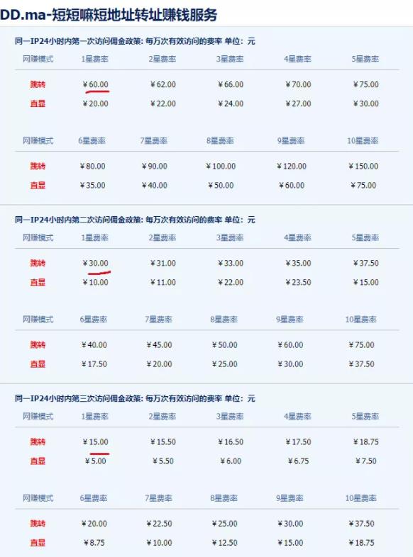 冷门项目之短链接生成推广,也能实现被动收益 冷门项目之短链接生成推广,也能实现被动收益