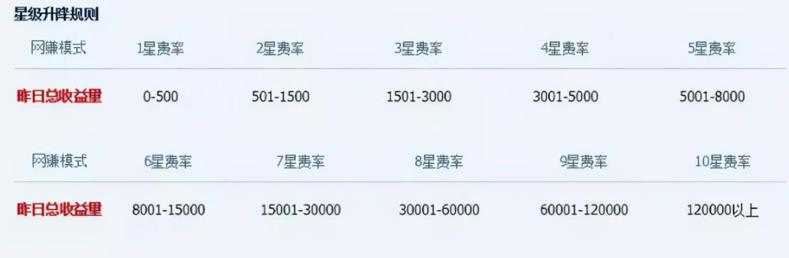 冷门项目之短链接生成推广,也能实现被动收益 冷门项目之短链接生成推广,也能实现被动收益