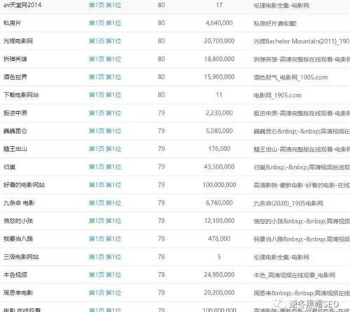 电影站SEO套路 网站 SEO SEO优化 SEO推广 第3张  电影站SEO套路 网站 SEO SEO优化 SEO推广 第3张
