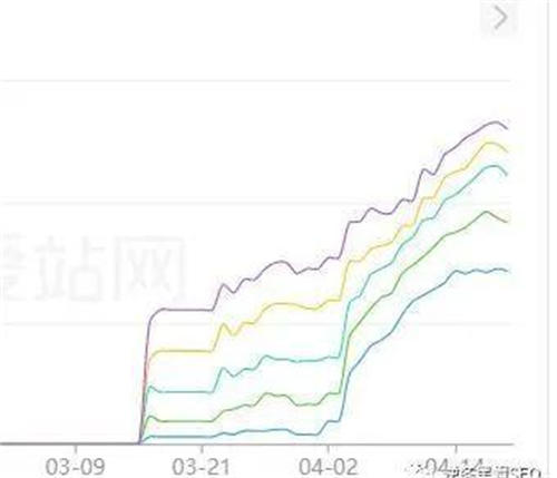 电影站SEO套路 网站 SEO SEO优化 SEO推广 第5张  电影站SEO套路 网站 SEO SEO优化 SEO推广 第5张