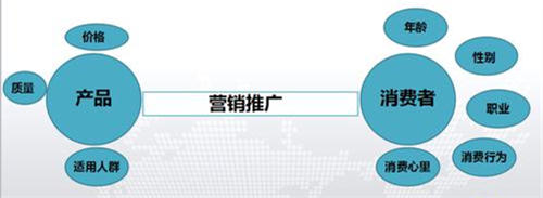 什么是定位? 营销 创业 经验心得 第2张 什么是定位? 营销 创业 经验心得 第2张