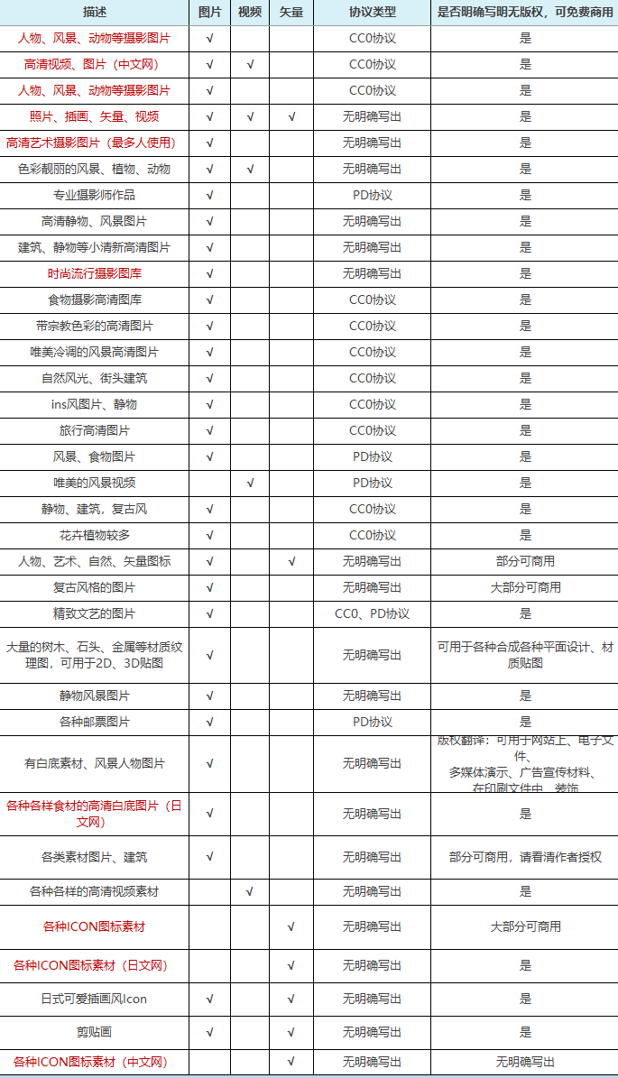 35个可商用免费素材网站 35个可商用免费素材网站