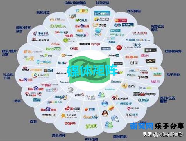 一百个自媒体平台,个人精力有限,不能都是你的菜吧!