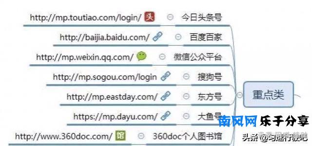 一百个自媒体平台,个人精力有限,不能都是你的菜吧!