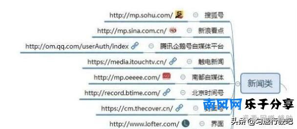 一百个自媒体平台,个人精力有限,不能都是你的菜吧!
