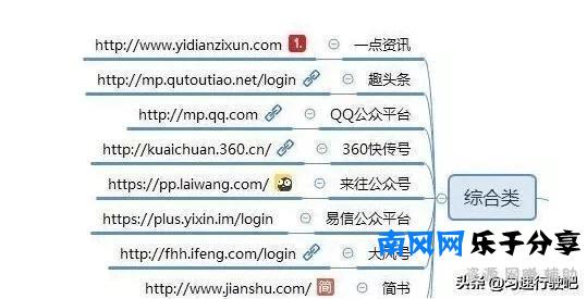 一百个自媒体平台,个人精力有限,不能都是你的菜吧!