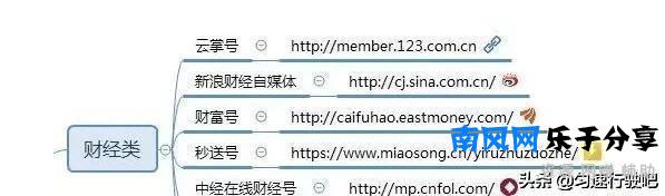 一百个自媒体平台,个人精力有限,不能都是你的菜吧!