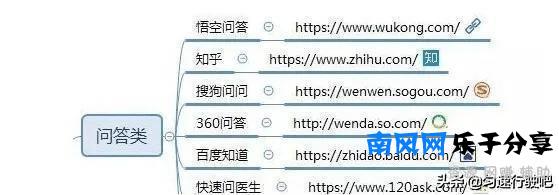 一百个自媒体平台,个人精力有限,不能都是你的菜吧!