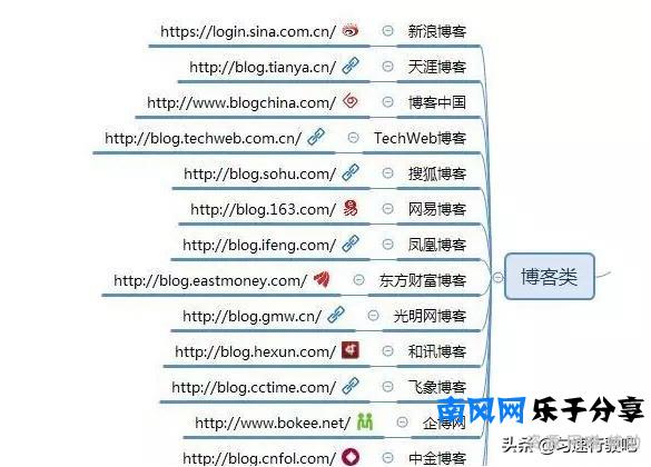 一百个自媒体平台,个人精力有限,不能都是你的菜吧!