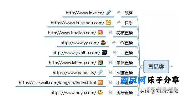 一百个自媒体平台,个人精力有限,不能都是你的菜吧!