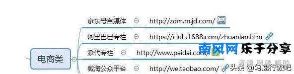 一百个自媒体平台,个人精力有限,不能都是你的菜吧!