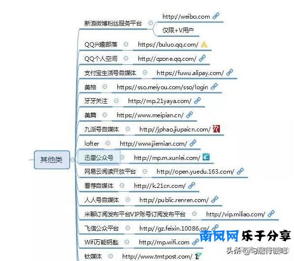 一百个自媒体平台,个人精力有限,不能都是你的菜吧!