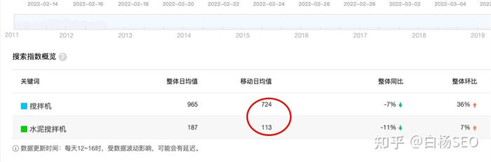 百度搜索流量还值得做吗? SEO 搜索引擎 百度 好文分享 第8张 百度搜索流量还值得做吗? SEO 搜索引擎 百度 好文分享 第8张